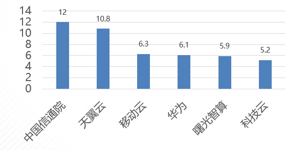 項(xiàng)目開發(fā)貢獻(xiàn)度.jpg