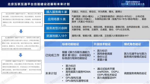 中國(guó)信通院栗蔚：《從算力互聯(lián)互通到算力互聯(lián)網(wǎng)探索》13.jpg