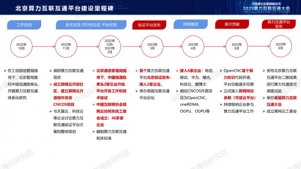 中國(guó)信通院栗蔚：《從算力互聯(lián)互通到算力互聯(lián)網(wǎng)探索》12.jpg