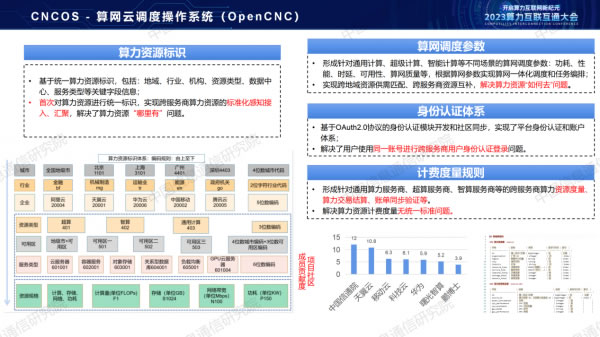 中國(guó)信通院栗蔚：《從算力互聯(lián)互通到算力互聯(lián)網(wǎng)探索》8.jpg