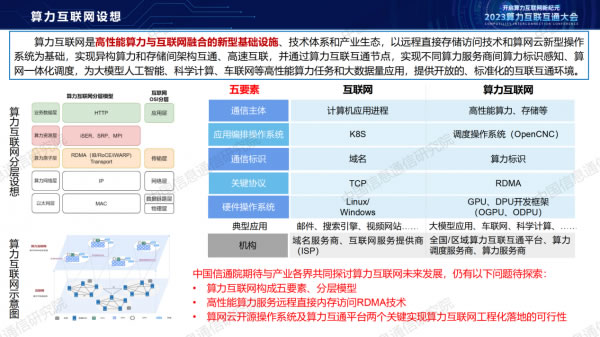 中國(guó)信通院栗蔚：《從算力互聯(lián)互通到算力互聯(lián)網(wǎng)探索》11.jpg