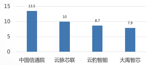 項(xiàng)目開發(fā)貢獻(xiàn)度4.jpg