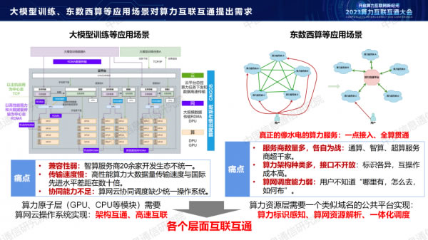 中國(guó)信通院栗蔚：《從算力互聯(lián)互通到算力互聯(lián)網(wǎng)探索》5.jpg