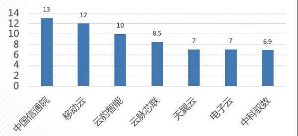 項(xiàng)目開發(fā)貢獻(xiàn)度2.jpg