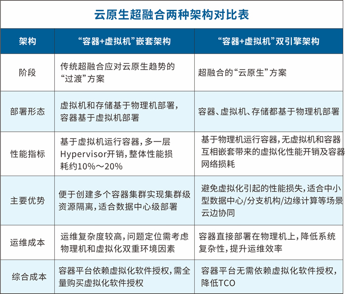 ZStack Edge 云原生超融合發(fā)布，一站式交付云原生基礎(chǔ)設(shè)施.jpg