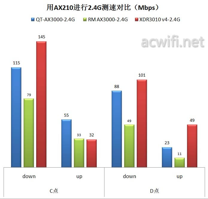 中興（ZTE）晴天墻面路由器AX3000拆機(jī)評測51.jpg