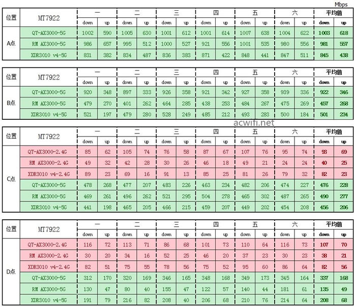 中興（ZTE）晴天墻面路由器AX3000拆機(jī)評測55.jpg