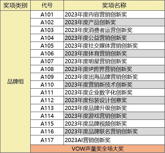 2023首屆VOW聲量獎(jiǎng)全面啟動(dòng)4.jpg