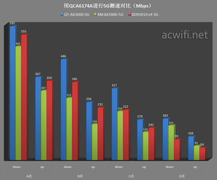 中興（ZTE）晴天墻面路由器AX3000拆機(jī)評測63.jpg