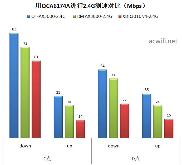 中興（ZTE）晴天墻面路由器AX3000拆機(jī)評測62.jpg