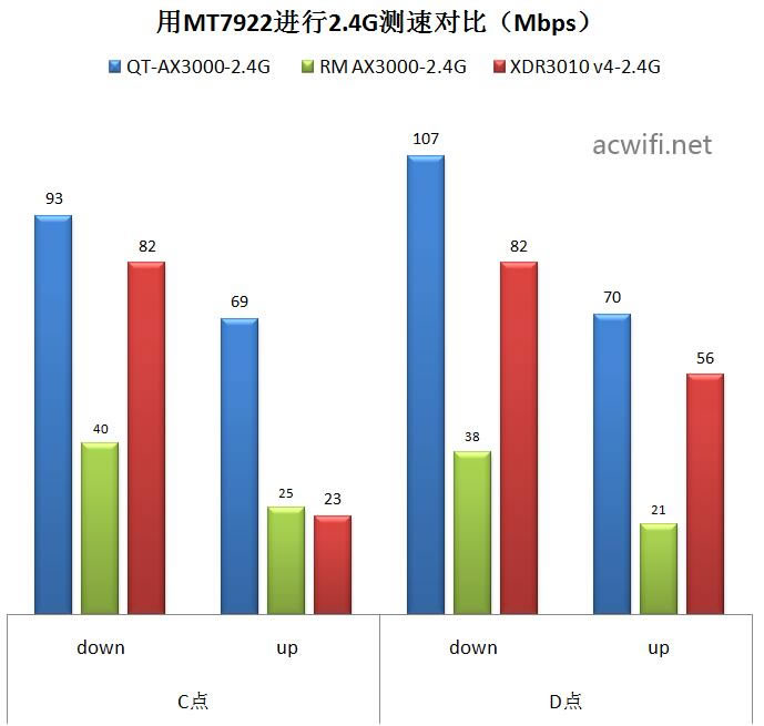 中興（ZTE）晴天墻面路由器AX3000拆機(jī)評測56.jpg