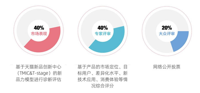 榜單獲獎文章-Future FMCG 20231030.jpg