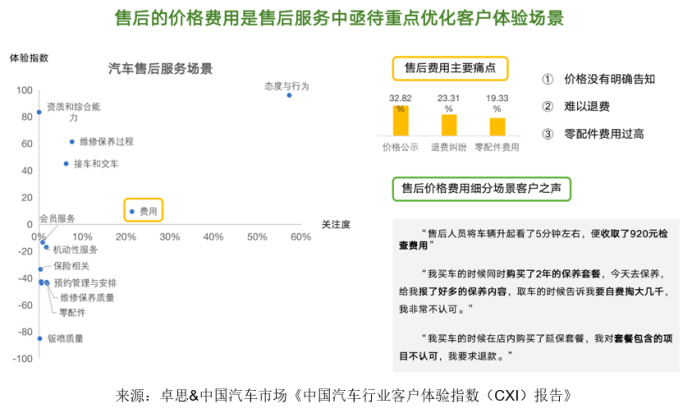 卓思-中國汽車市場聯(lián)合發(fā)布“中國汽車行業(yè)客戶體驗指數(shù)（CXI）報告”2241.jpg