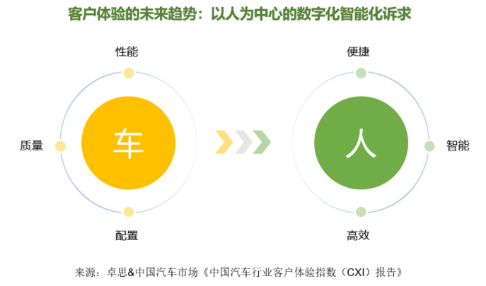 卓思-中國汽車市場聯(lián)合發(fā)布“中國汽車行業(yè)客戶體驗指數(shù)（CXI）報告”3333.jpg