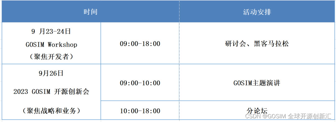 2023 GOSIM 開源創(chuàng)新會日程.jpg
