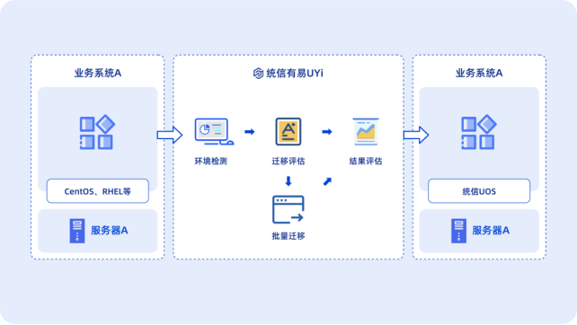 【統(tǒng)信軟件】參評“維科杯·OFweek2023·中國優(yōu)·智算力年度評選