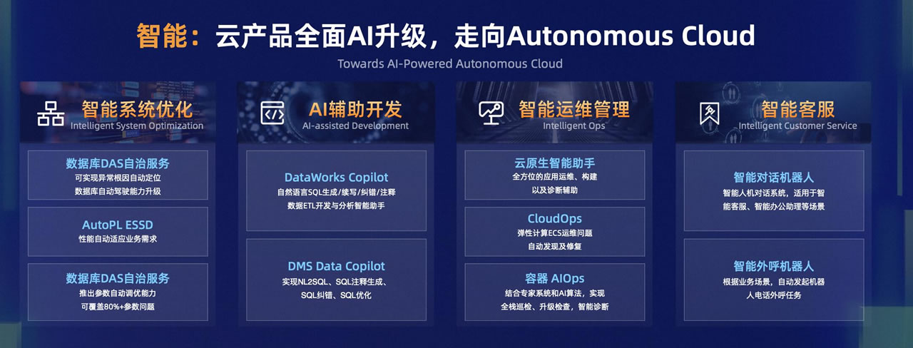 云計(jì)算也能“自動(dòng)駕駛”了！阿里云用大模型對(duì)云產(chǎn)品進(jìn)行AI化改造.jpg