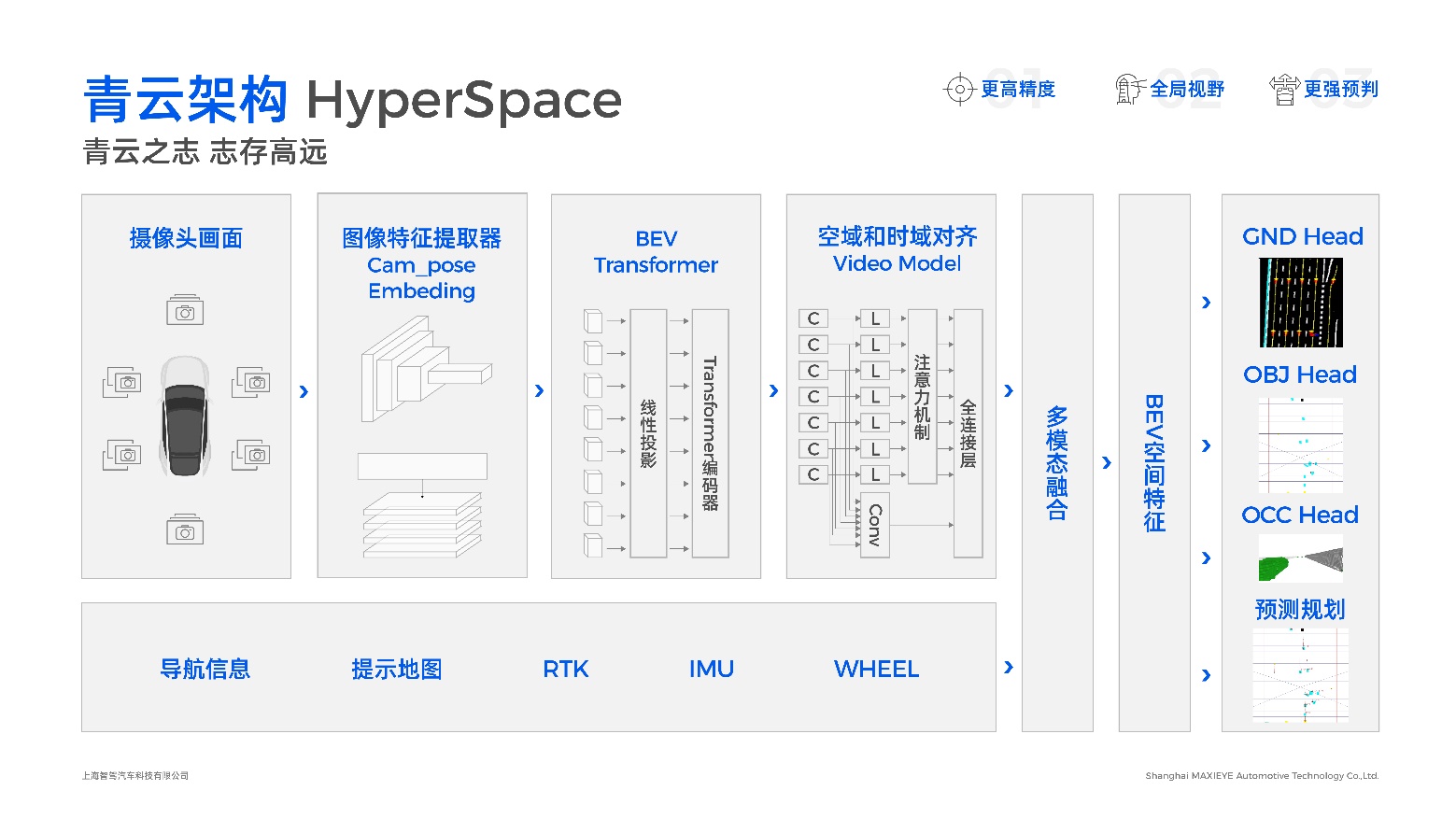 青云Hyperspace架構(gòu).jpg