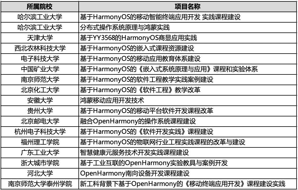 鴻蒙編程受大學(xué)生追捧.jpg