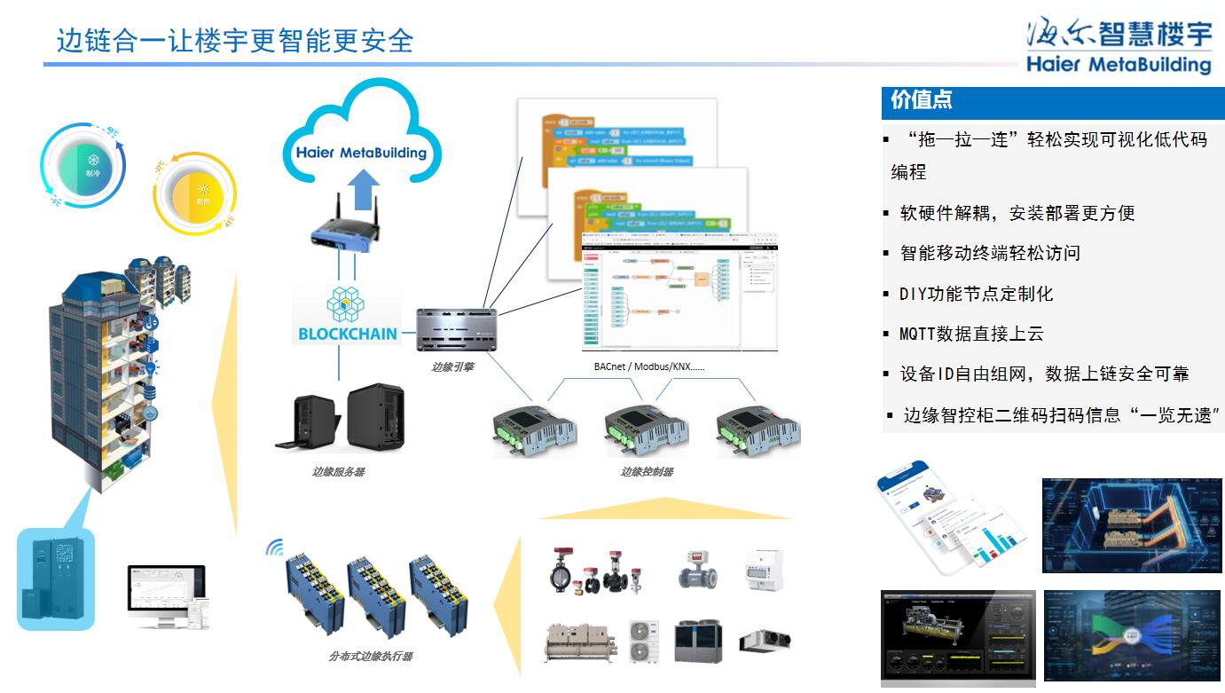 海爾智慧樓宇周威斌：全場景智慧低碳方案，加速樓宇雙碳落地