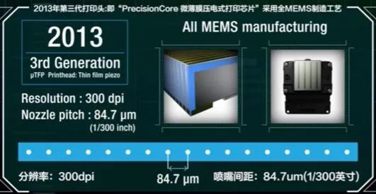分辨率增大，噴嘴間距縮小，三代打印頭進步明顯2013.jpg