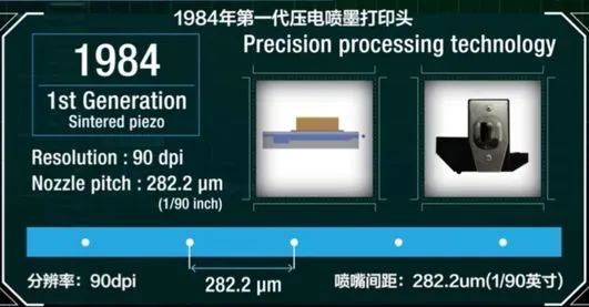 分辨率增大，噴嘴間距縮小，三代打印頭進步明顯1984.jpg