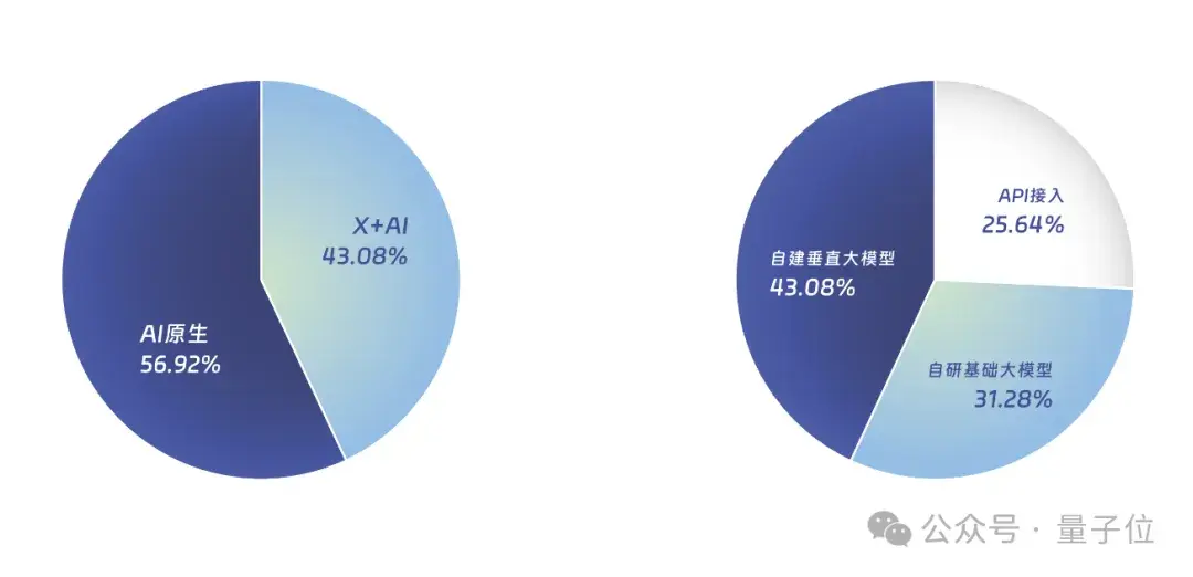 中國(guó)AIGC最值得關(guān)注企業(yè)&產(chǎn)品榜單揭曉！首份應(yīng)用全景圖譜發(fā)布