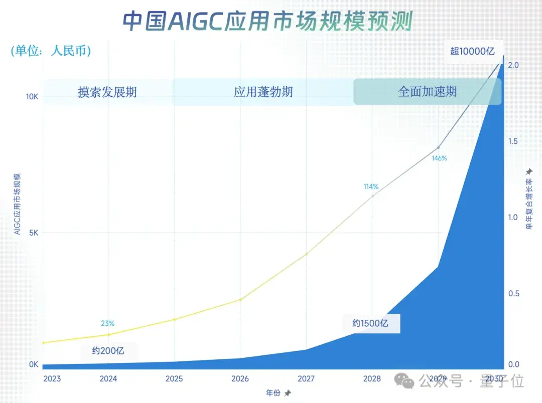 中國(guó)AIGC最值得關(guān)注企業(yè)&產(chǎn)品榜單揭曉！首份應(yīng)用全景圖譜發(fā)布