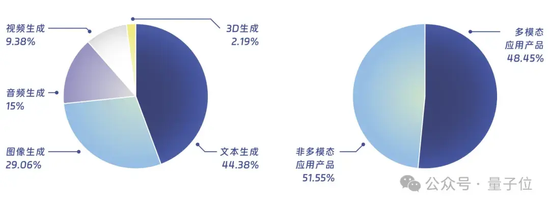 中國(guó)AIGC最值得關(guān)注企業(yè)&產(chǎn)品榜單揭曉！首份應(yīng)用全景圖譜發(fā)布