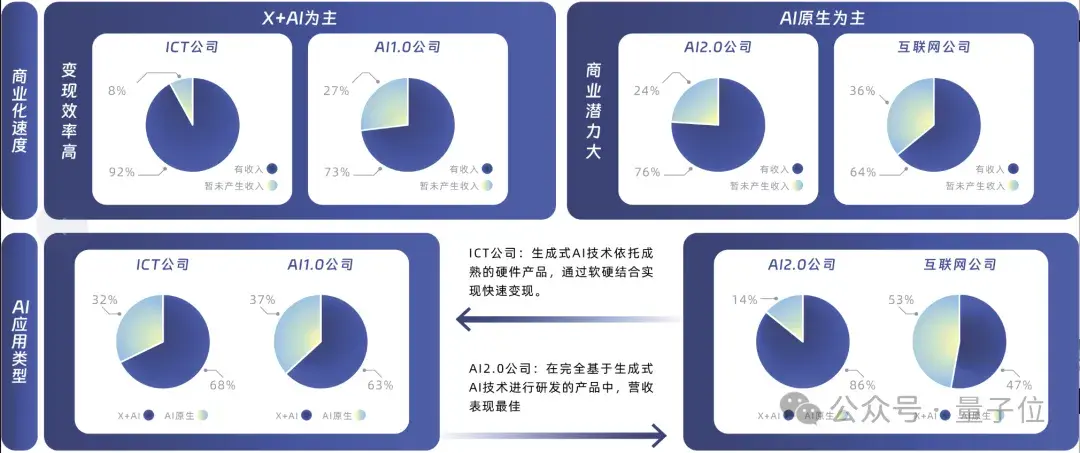 中國(guó)AIGC最值得關(guān)注企業(yè)&產(chǎn)品榜單揭曉！首份應(yīng)用全景圖譜發(fā)布