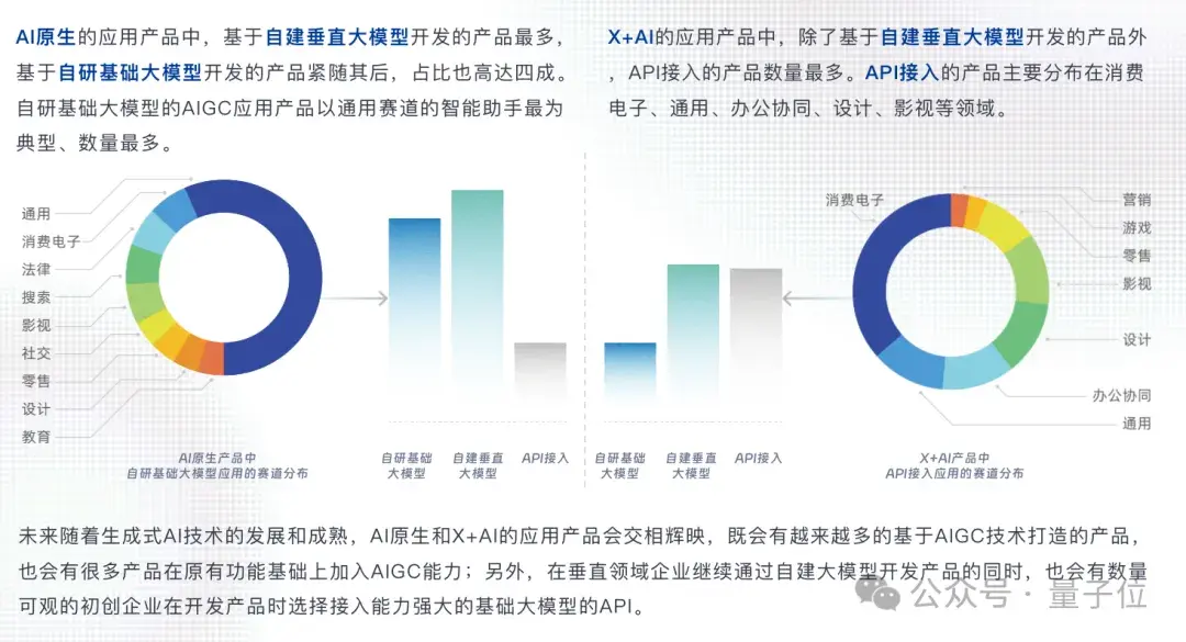 中國(guó)AIGC最值得關(guān)注企業(yè)&產(chǎn)品榜單揭曉！首份應(yīng)用全景圖譜發(fā)布