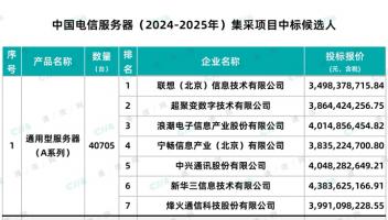 預(yù)估168億規(guī)模：中國電信服務(wù)器集采落地，國產(chǎn)生態(tài)“百花齊放”