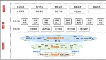 國家數(shù)據(jù)局：到2029年基本建成國家數(shù)據(jù)基礎設施主體結構