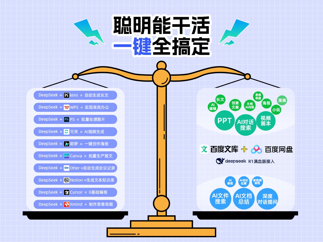 擁抱開放的百度，拿出了最強大的AI產(chǎn)品2.jpg