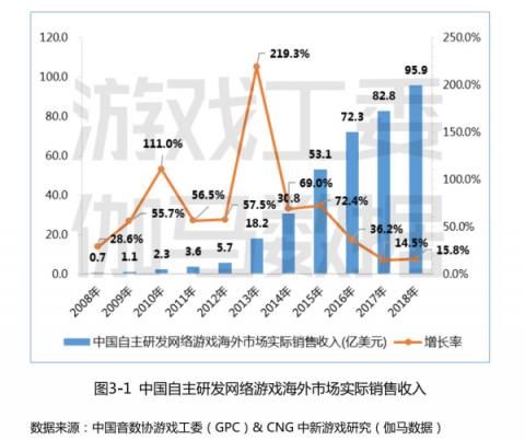 盛大游戲CEO謝斐：樹(shù)立企業(yè)主體責(zé)任 用游戲傳遞正能量