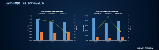 58招聘出席2018億邦未來(lái)零售大會(huì) 數(shù)據(jù)透析電商行業(yè)用工