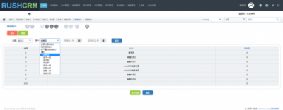 Rushcrm:銷售軟件的績效統(tǒng)計(jì)功能