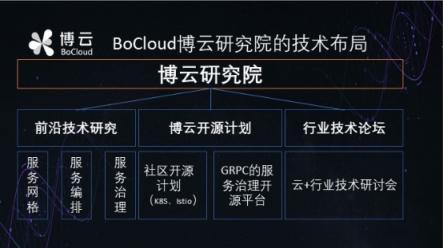 專訪BoCloud博云CTO：將發(fā)布微服務框架開源項目