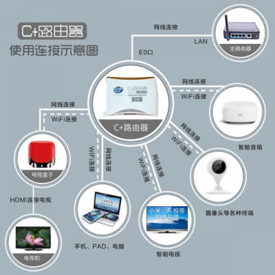 在國外如何觀看國內(nèi)東方衛(wèi)視、江蘇衛(wèi)視、安徽衛(wèi)視等地方臺節(jié)目