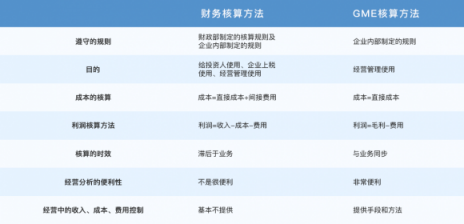 輕松管的低調(diào)野心