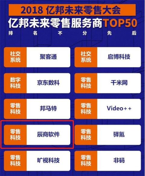 辰商軟件榮獲“2018未來零售服務(wù)商TOP50”！