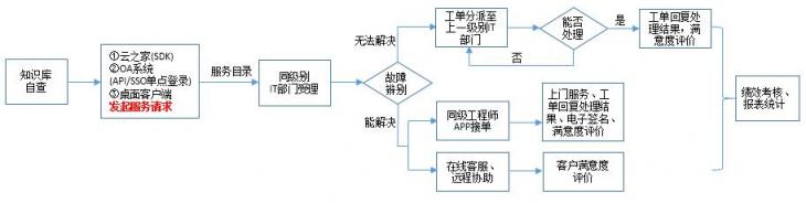 溫氏集團：攜手易維實現(xiàn)集團多層級IT運維新路徑！