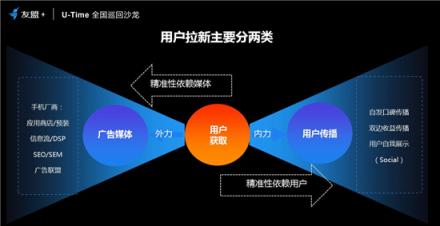 友盟+U-Time王曉榮：圈人、鋪路、加油、防溜，超級用戶運營的最簡法則