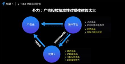 友盟+U-Time王曉榮：圈人、鋪路、加油、防溜，超級用戶運營的最簡法則