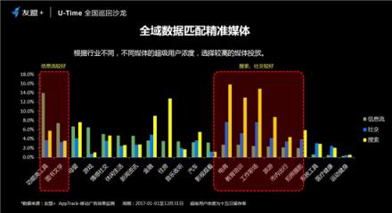 友盟+U-Time王曉榮：圈人、鋪路、加油、防溜，超級用戶運營的最簡法則