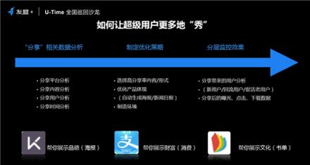 友盟+U-Time王曉榮：圈人、鋪路、加油、防溜，超級用戶運營的最簡法則