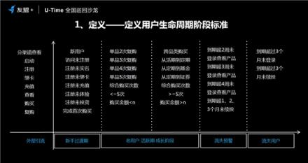 友盟+U-Time王曉榮：圈人、鋪路、加油、防溜，超級用戶運營的最簡法則