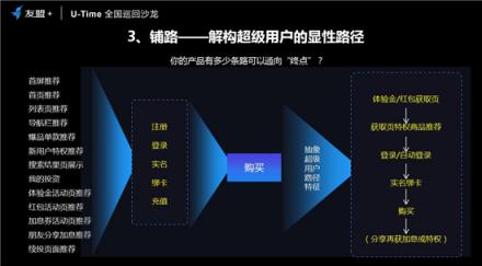 友盟+U-Time王曉榮：圈人、鋪路、加油、防溜，超級用戶運營的最簡法則