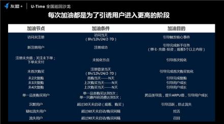 友盟+U-Time王曉榮：圈人、鋪路、加油、防溜，超級用戶運營的最簡法則