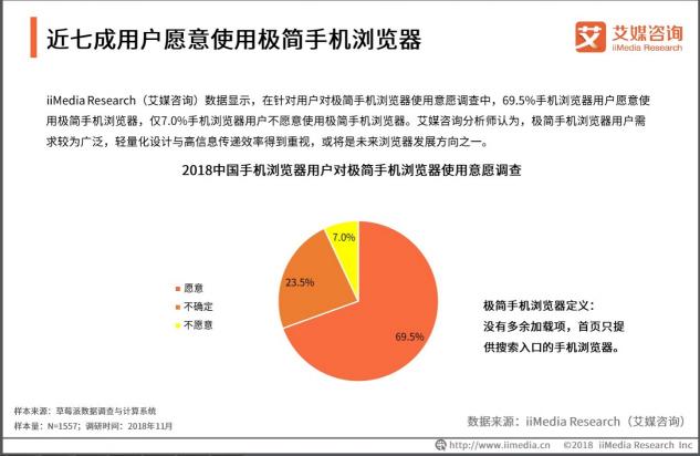 艾媒咨詢：年輕用戶偏愛極簡手機(jī)瀏覽器，夸克成為行業(yè)標(biāo)桿